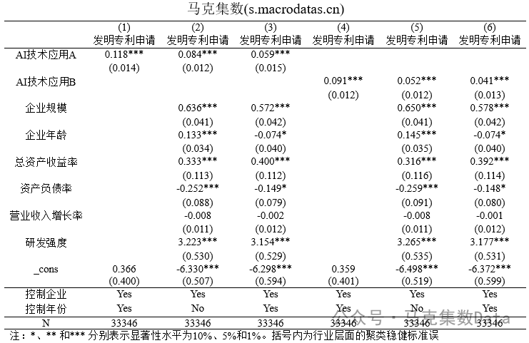 4基准回归结果